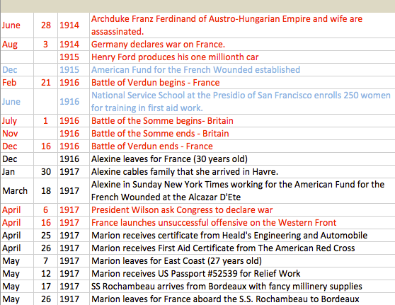 Timeline 1914-1917 | An American Woman's WWI Journal: At the Back of ...